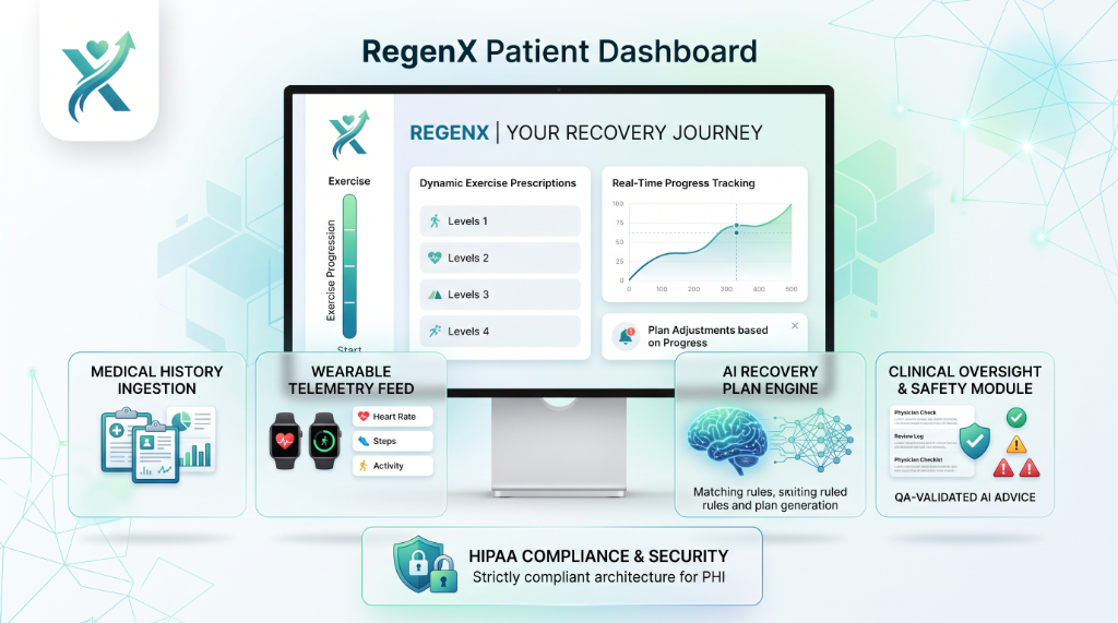RegenX AI Rehabilitation Platform Interface